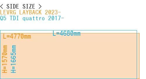 #LEVRG LAYBACK 2023- + Q5 TDI quattro 2017-
